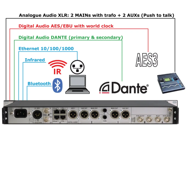 Ricevitore Dual True Diversity, 19" 1U standard rack, Push to Talk, narrowband e wideband