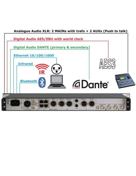 Ricevitore Dual True Diversity, 19" 1U standard rack, Push to Talk, narrowband e wideband