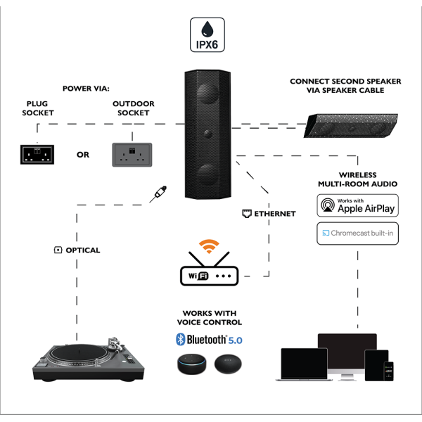 IO1 diffusore 2 vie da parete "All-in-one" con amplificatore e Wi-Fi integrati, WISA