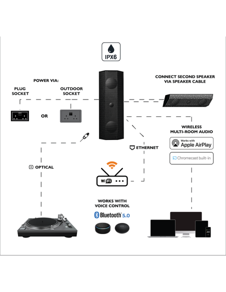 IO1 diffusore 2 vie da parete "All-in-one" con amplificatore e Wi-Fi integrati, WISA