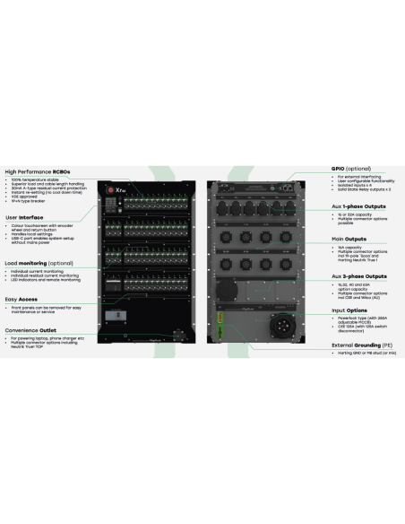 XR48 - Sistema per power management estendibile