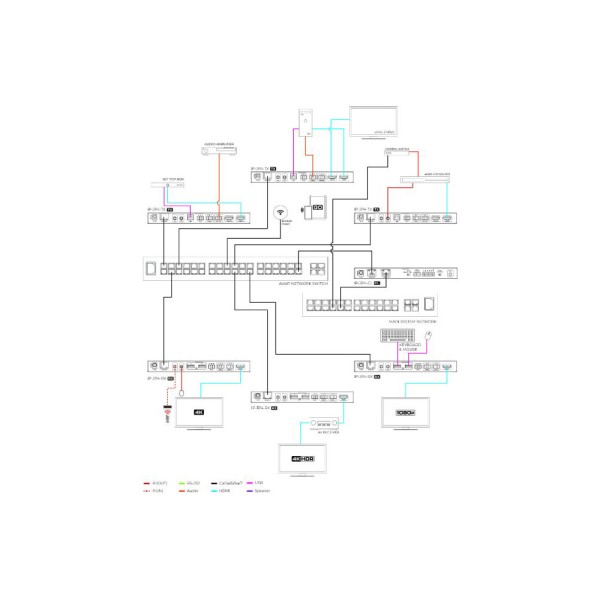 Encoder AVoIP PoE per reti 1 Gbps, trasmissione 4K30 UHD 4:2:0 8 bit, supporto HDR e HDMI 2.0b