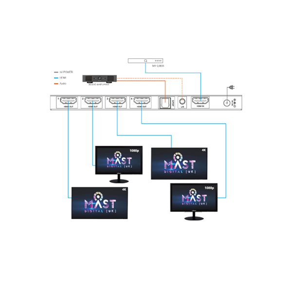 Splitter 1x4 4K60 HDR HDMI con downscaler integrato, uscite audio separate e gestione EDID
