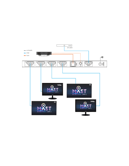 Splitter 1x4 4K60 HDR HDMI con downscaler integrato, uscite audio separate e gestione EDID