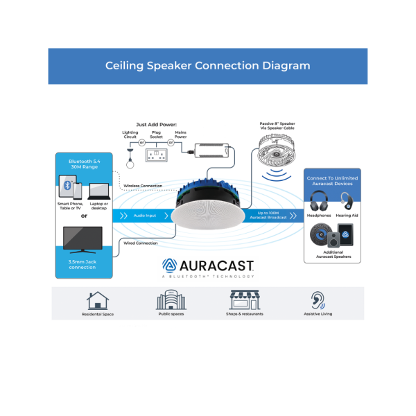 Diffusore da soffitto All-in-one con amplificatore e Bluetooth 5.4, Auracast, PAIR - Master/Slave