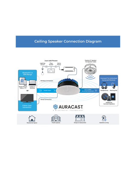 Diffusore da soffitto All-in-one con amplificatore e Bluetooth 5.4, Auracast, PAIR - Master/Slave