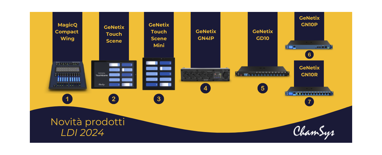 IN ANTEPRIMA ESCLUSIVA 7 IMPERDIBILI NOVITÀ DEL MONDO CHAMSYS!